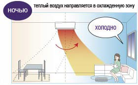 Иллюстрация режима I-SEE