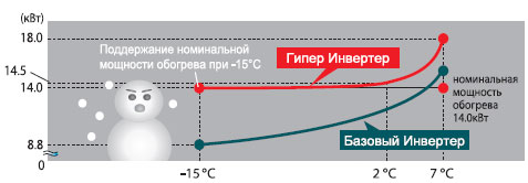 Номинальная мощность