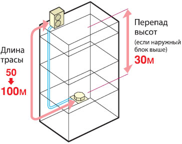 Фреоновая магистраль