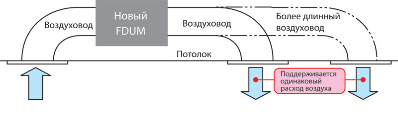 Комфортные FDUM-VF