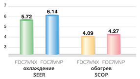 диапазон температур